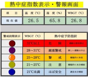 熱中症指数表示