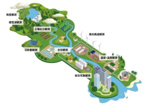FieldMarkシリーズ活用シーン