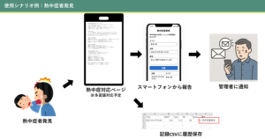 熱中症注意喚起システム導入のメリット