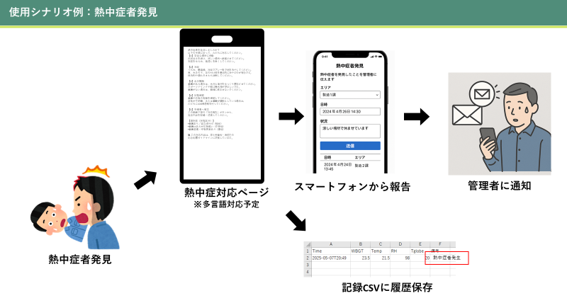 熱中症注意喚起システム導入のメリット