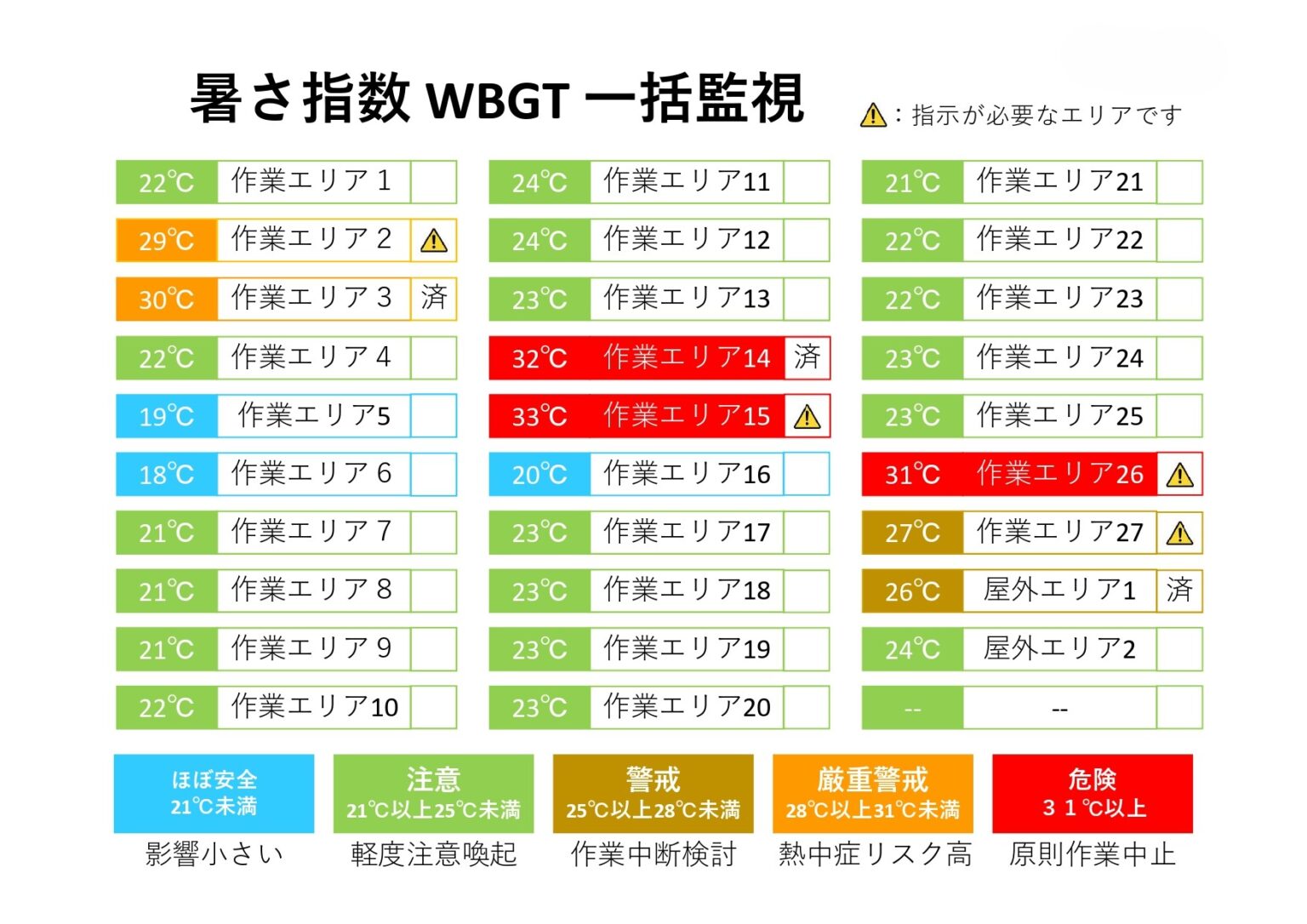 熱中症注意喚起システム表示画面例