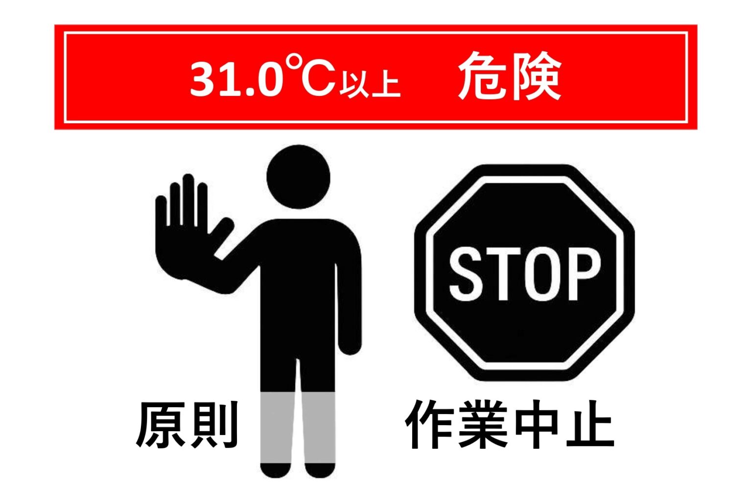 熱中症注意喚起システム表示画面例
