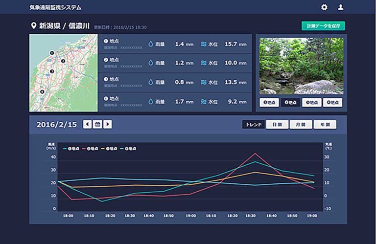 多地点気象監視システム
