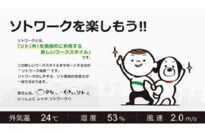 ソトワーク指数表示システム