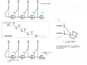 スキージャンプ台リアルタイムモニタリング