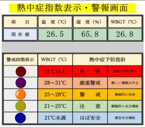 wbgt