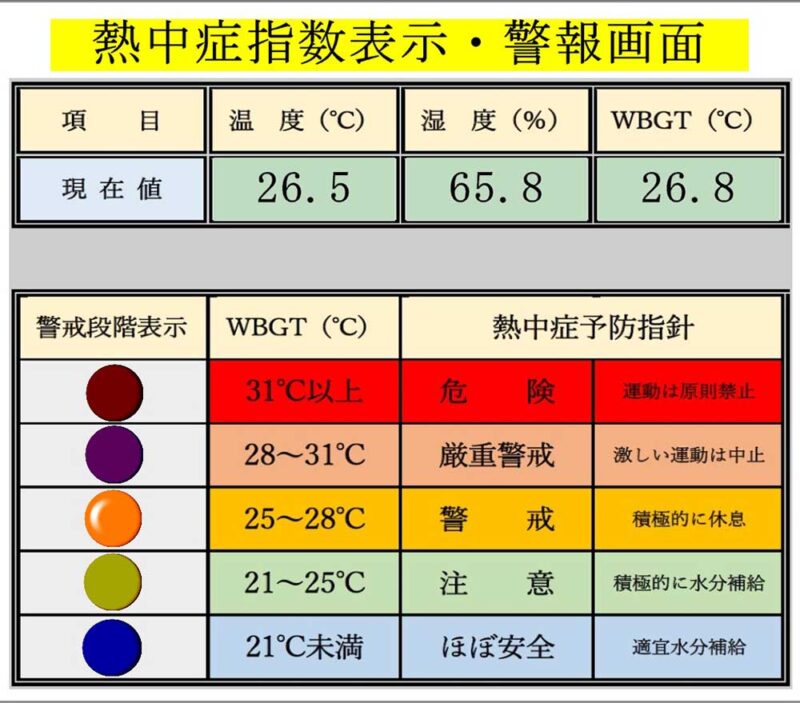 wbgt